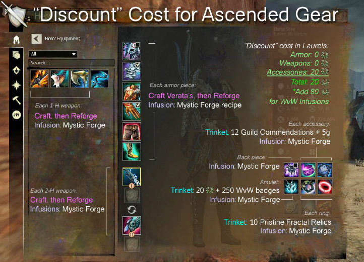 GW2 - Ascended Guide - Guild Wars 2 Equipment and Gear